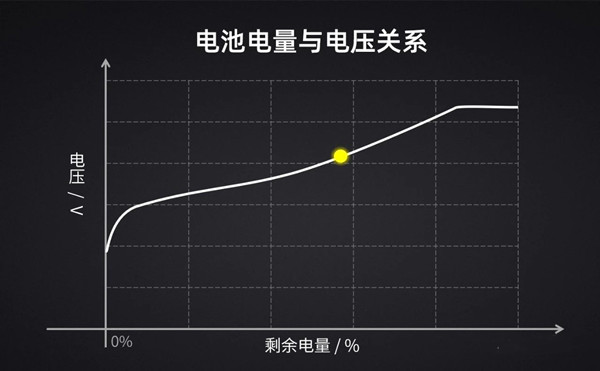 详解车载充电器结构及工作原理