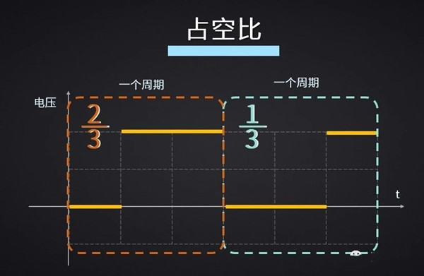 详解车载充电器结构及工作原理