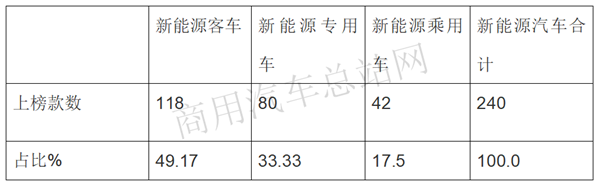 氢燃料垃圾车首次入选，2019年第9批新能源推荐目录的专用车有哪些新亮点？