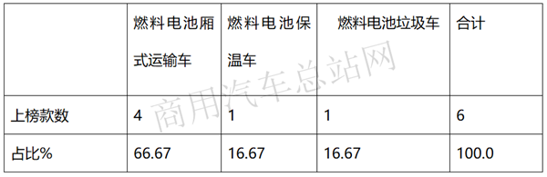 氢燃料垃圾车首次入选，2019年第9批新能源推荐目录的专用车有哪些新亮点？