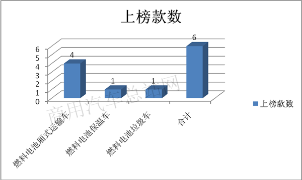 氢燃料垃圾车首次入选，2019年第9批新能源推荐目录的专用车有哪些新亮点？