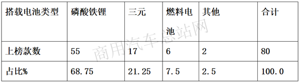 氢燃料垃圾车首次入选，2019年第9批新能源推荐目录的专用车有哪些新亮点？