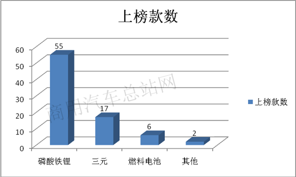 氢燃料垃圾车首次入选，2019年第9批新能源推荐目录的专用车有哪些新亮点？