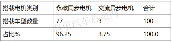 氢燃料垃圾车首次入选，2019年第9批新能源推荐目录的专用车有哪些新亮点？