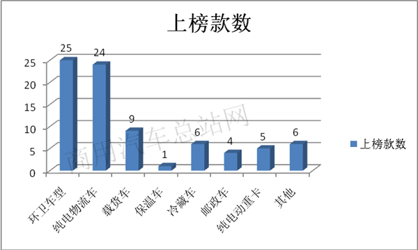 氢燃料垃圾车首次入选，2019年第9批新能源推荐目录的专用车有哪些新亮点？