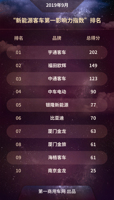 新能源客车第一影响力.png