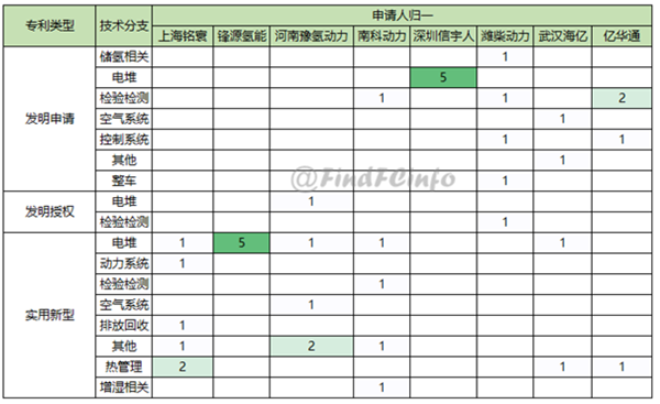 2019年9月燃料电池领域全球专利监控报告