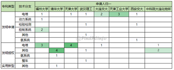 2019年9月燃料电池领域全球专利监控报告