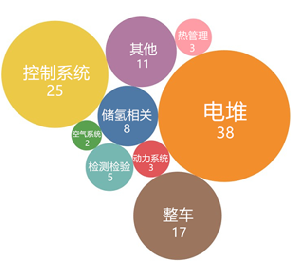2019年9月燃料电池领域全球专利监控报告