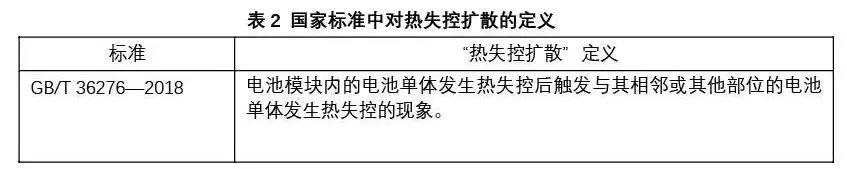 浅析锂电池热失控/扩散发生机理、预防措施及标准检测方法