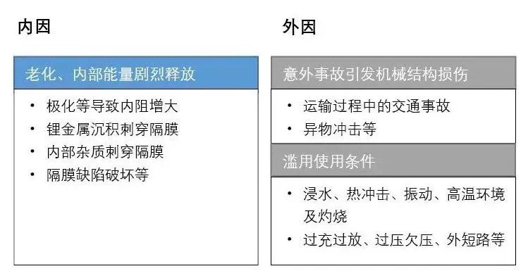 浅析锂电池热失控/扩散发生机理、预防措施及标准检测方法