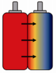 浅析锂电池热失控/扩散发生机理、预防措施及标准检测方法