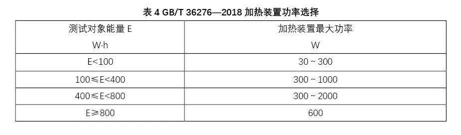 浅析锂电池热失控/扩散发生机理、预防措施及标准检测方法