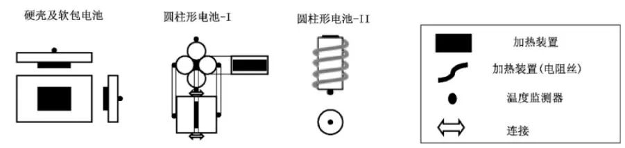 浅析锂电池热失控/扩散发生机理、预防措施及标准检测方法