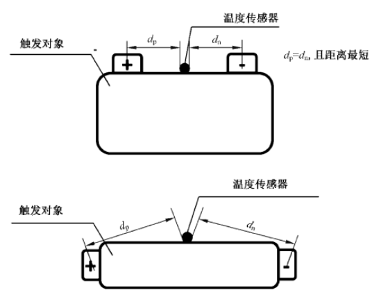 浅析锂电池热失控/扩散发生机理、预防措施及标准检测方法