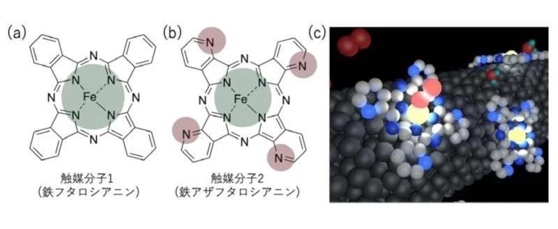 燃料电池制造成本有望降低，日本成功研制出无铂氧还原催化剂