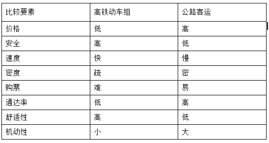 道路客运企业如何走出困境——优势互补篇