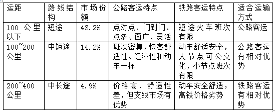 道路客运企业如何走出困境——优势互补篇