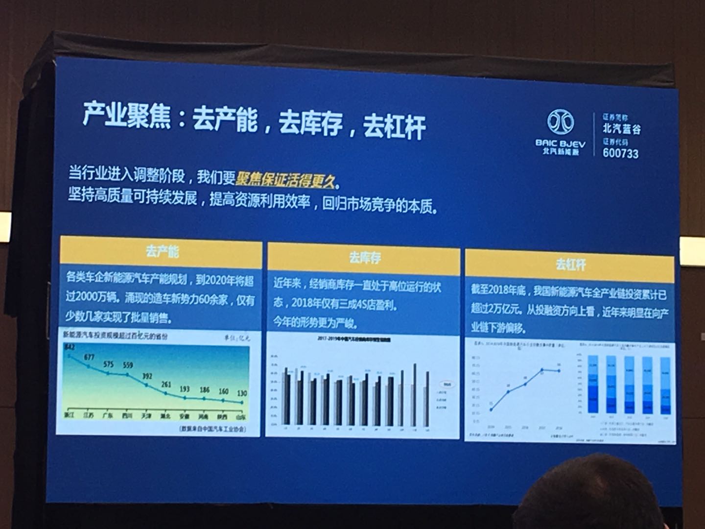 未来出行大会|北汽连庆峰：正视现存发展矛盾，回归发展新能源汽车初心（附PPT）