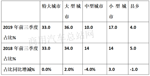 2019年前三季度新能源专用车：开瑞、吉利、东风轻卡独占鳌头