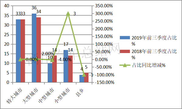 2019年前三季度新能源专用车：开瑞、吉利、东风轻卡独占鳌头
