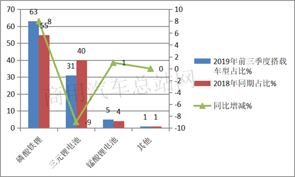 2019年前三季度新能源专用车：开瑞、吉利、东风轻卡独占鳌头