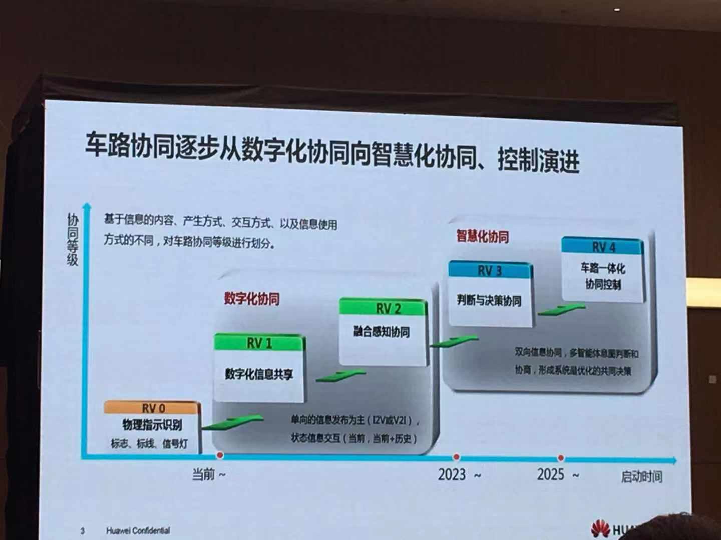 未来出行大会|华为蒋旺成：车路协同构建智慧交通（附PPT）