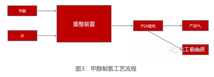 不同制氢工艺优劣势大盘点