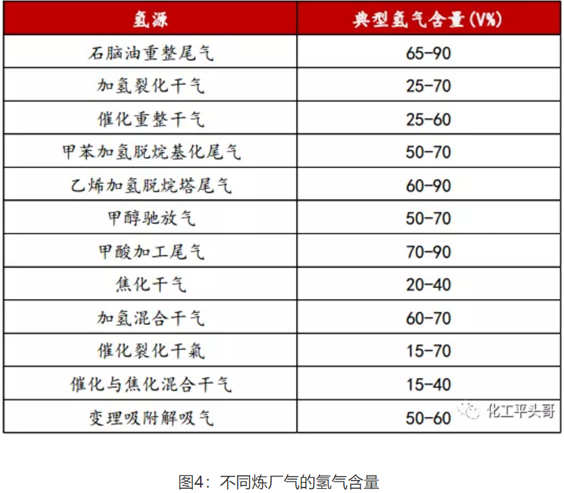 不同制氢工艺优劣势大盘点