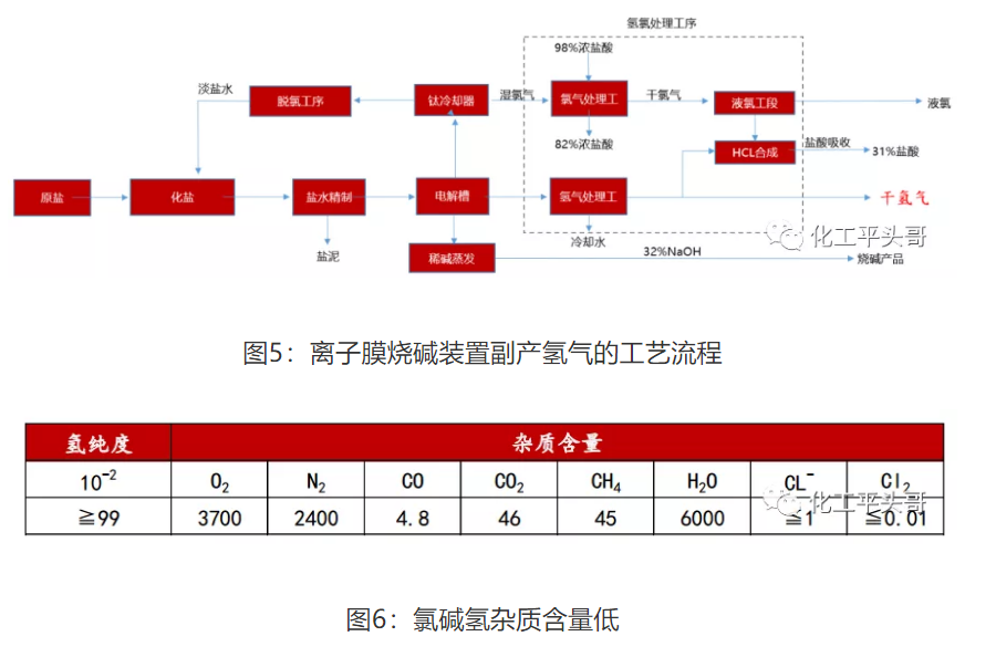 不同制氢工艺优劣势大盘点