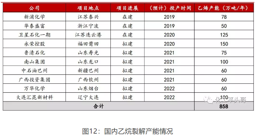 不同制氢工艺优劣势大盘点