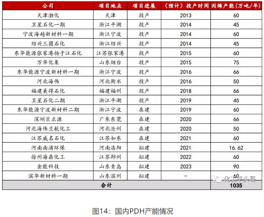 不同制氢工艺优劣势大盘点