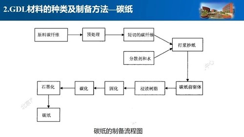 浅析氢燃料电池膜电极之气体扩散层