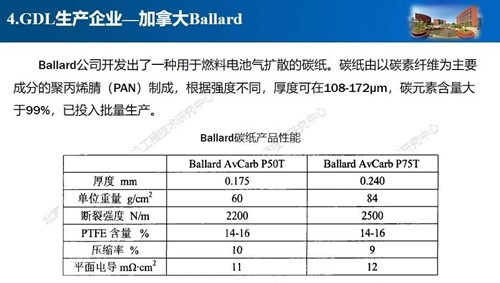 浅析氢燃料电池膜电极之气体扩散层