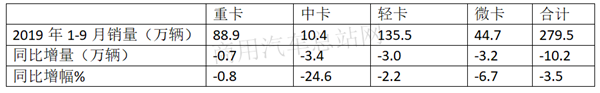 2019年微卡市场如何突出重围？上汽五菱缘何甩下东风和长安？