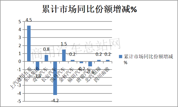 2019年微卡市场如何突出重围？上汽五菱缘何甩下东风和长安？