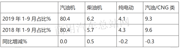 2019年微卡市场如何突出重围？上汽五菱缘何甩下东风和长安？