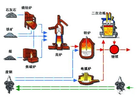 助力绿色化改造，钢铁产业的氢能时代来临