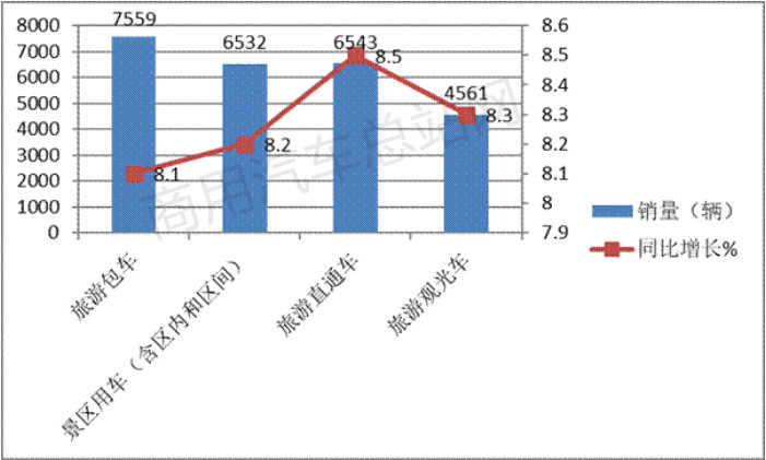 补贴年年下调，中国新能源客车如何一路向上