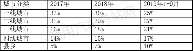 补贴年年下调，中国新能源客车如何一路向上