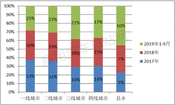 补贴年年下调，中国新能源客车如何一路向上