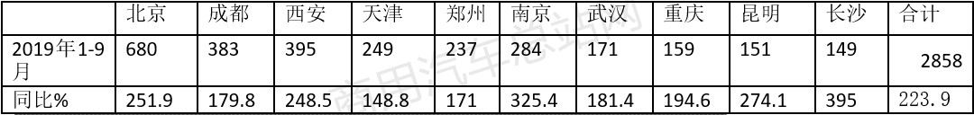 补贴年年下调，中国新能源客车如何一路向上