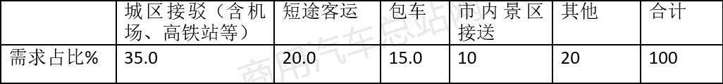 补贴年年下调，中国新能源客车如何一路向上