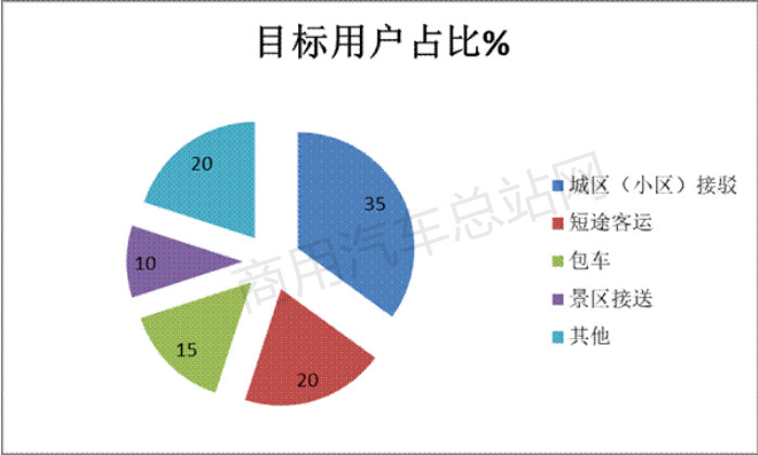 补贴年年下调，中国新能源客车如何一路向上