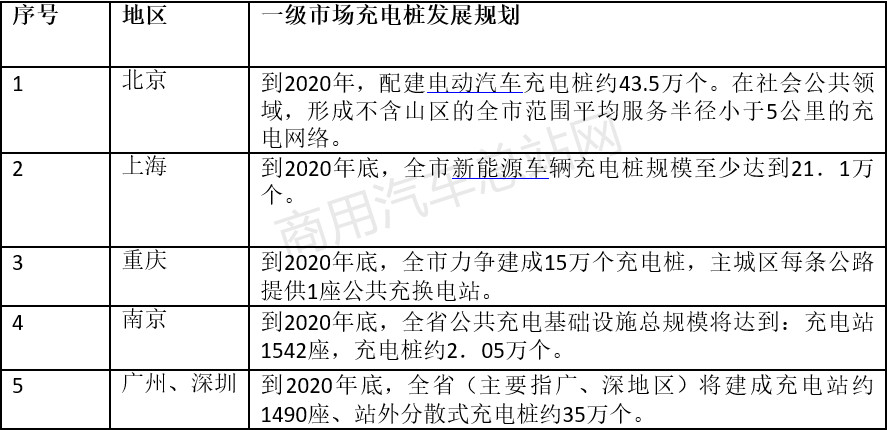 补贴年年下调，中国新能源客车如何一路向上