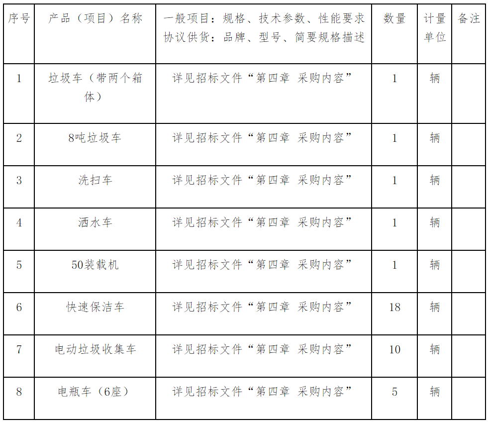 西双版纳旅游度假区33台环卫车辆采购招标公告