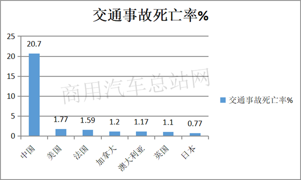 势在必行！卡车智能化趋势明显，L4级纯电动智能卡车技术研发方兴未艾