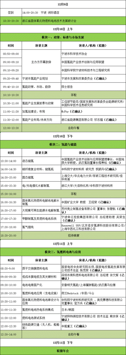 浙能集团、苏州竞立、国电投、宁波材料所、中船重工齐聚第三届氢能与储能技术国际研讨会