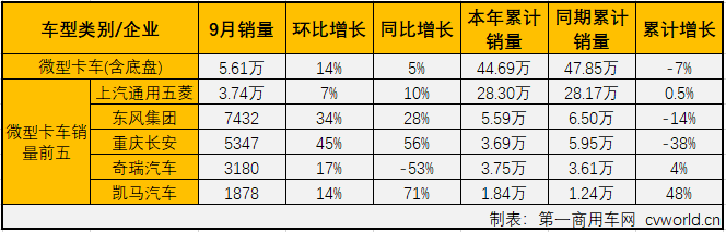 轻微卡2.png