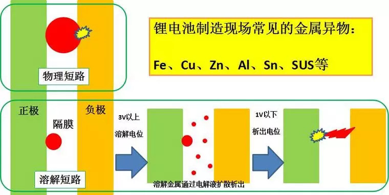 解析锂离子电池老化机理与工艺过程